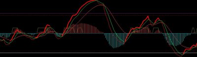 [文华指标]实战MACD公式源码