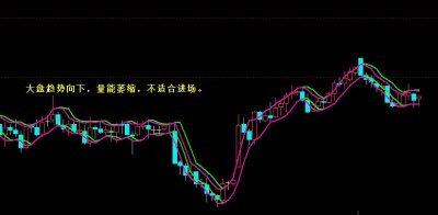 [文华指标]智慧解盘