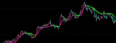 [文华指标]自适应均线