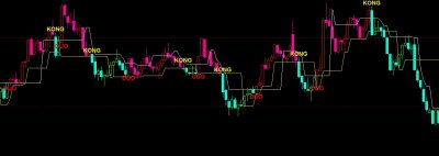 [文华指标]多空趋势