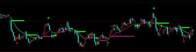 [文华指标]精准波段买卖