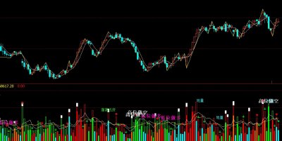 [文华指标]量价买卖