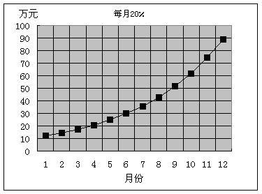 说明: 实战头寸管理方式