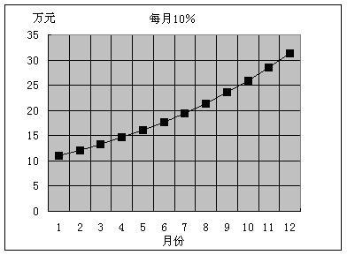 说明: 实战头寸管理方式