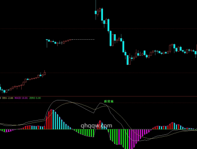 [文华指标]MACD背离公式源码