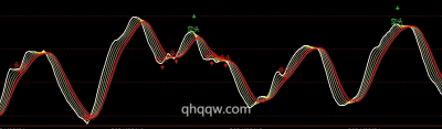[文华指标]多空溪水线公式源码
