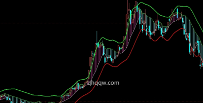 [文华指标]新BOLL公式源码